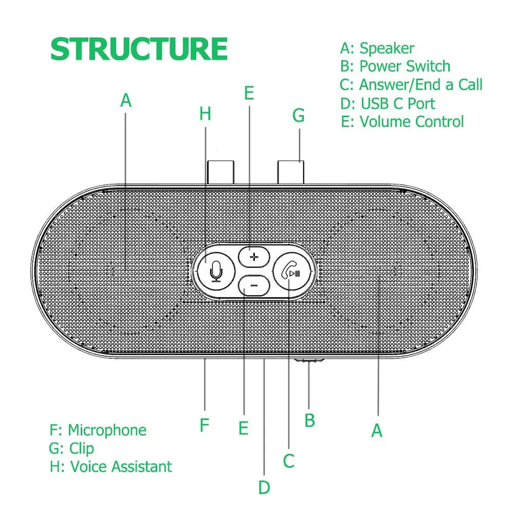 Bluetooth 5.4 Car Speakerphone – Handsfree Music Player