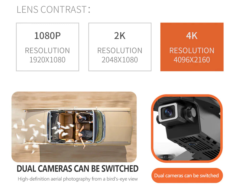 2023 4K RC Drone – Dual Camera Foldable Quadcopter